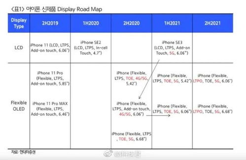 iPhone 12 系列發布日期、版本與價格曝光 依舊支持4G網絡，倉儲因素受關注