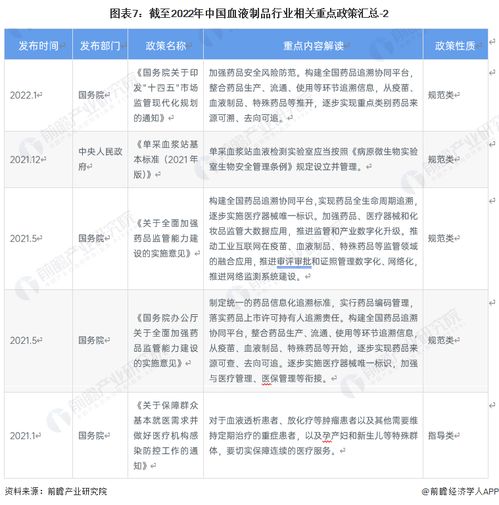 2023年中國血液制品行業全景圖譜 市場規模、競爭格局與發展前景及倉儲業分析
