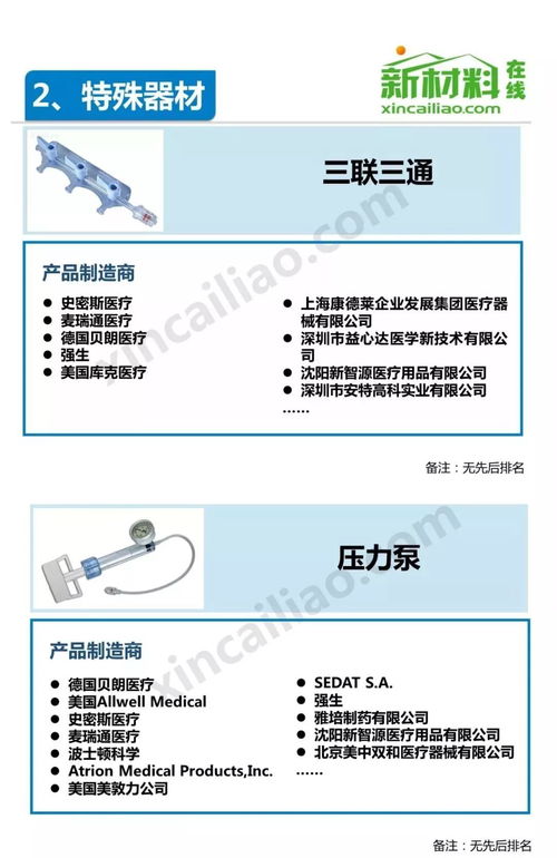 中國介入器械產品發展報告及產業鏈全景圖解析